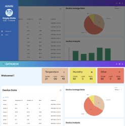 DataDesk - IoT Analytics Platform